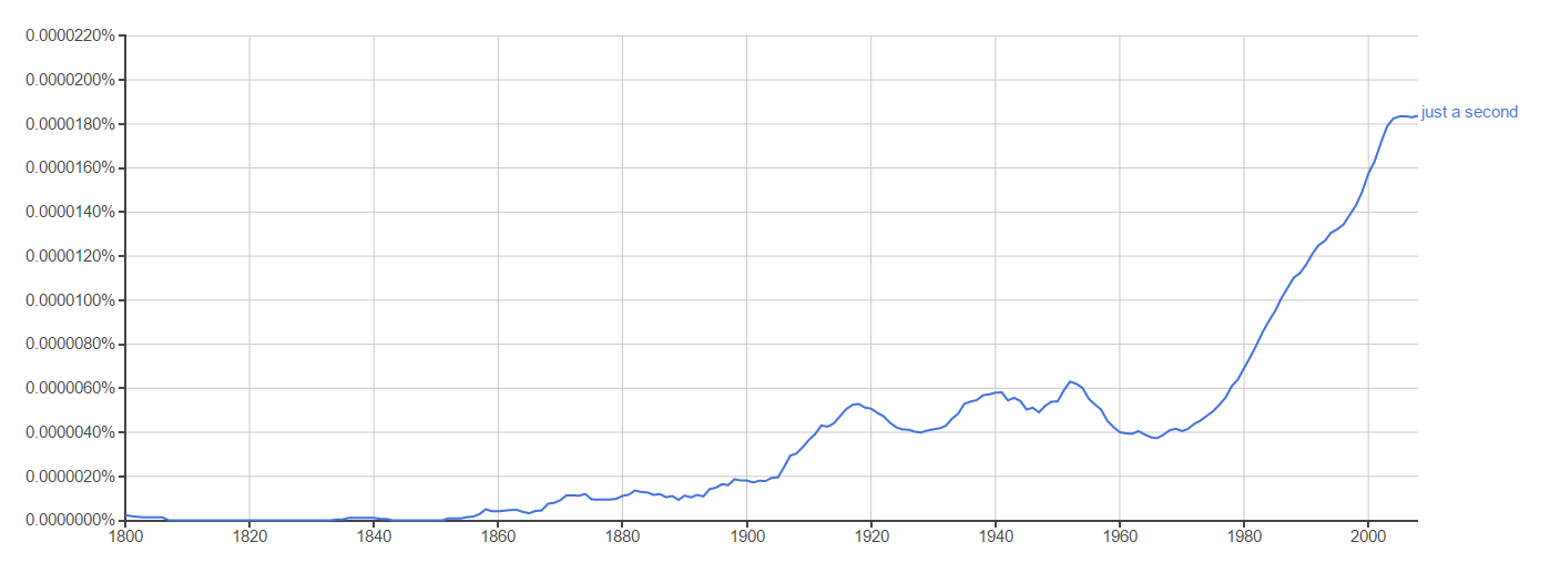 Exaptive's take on how technology affects society: Google NGram search for the phrase 'just a second'